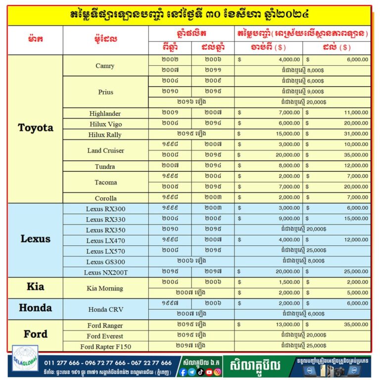 តារាងទីផ្សារបញ្ចាំរថយន្ត(ឡាន) ទទួលបញ្ចាំឡានគ្រប់ប្រភេទ បញ្ចាំឡានសេវាលឿន បញ្ចាំឡានការប្រាក់ទាប បញ្ចាំឡានធានាសុវត្ថិភាព បញ្ចាំឡានមិនកាប់ឆៅ បញ្ចាំឡានមិនប្រើប្រាស់ទ្រព្យ បញ្ចាំឡានជាមួយក្រុមហ៊ុនធំជាងគេ បញ្ចាំឡាននៅសិលាគ្លូប៊ល