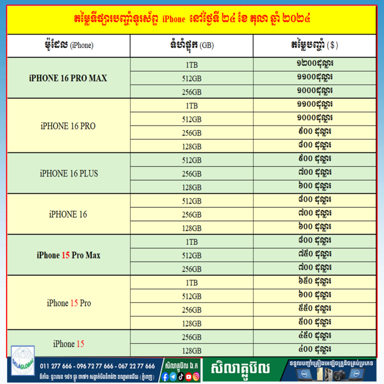 តារាងតំលៃទីផ្សារទូរស័ព្ទ បញ្ចាំ,បញ្ចាំទូរស័ព្ទ,បញ្ចាំកុំព្យូទ័រ,បញ្ចាំipad,បញ្ចាំtablet,បញ្ចាំគ្រឿងអេឡិចត្រូនិច,បញ្ចាំទូរស័ព្ទគ្រប់ប្រភេទ,